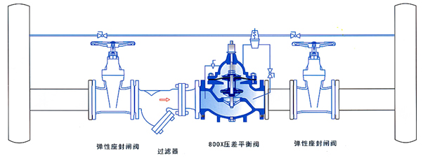 800X压差旁通平衡阀安装示意图