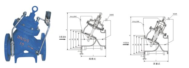 J145X电动遥控阀结构图